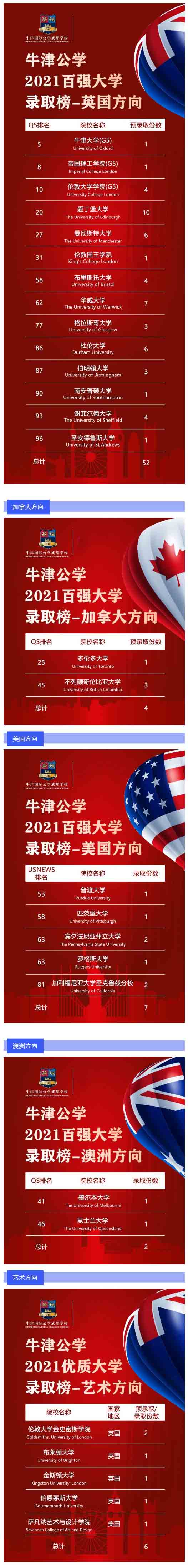 牛津國(guó)際公學(xué)成都學(xué)校