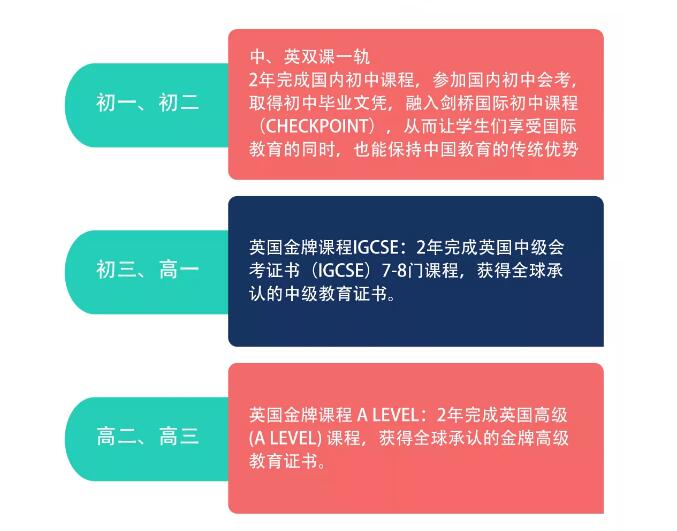 益田翰德學校課程設置