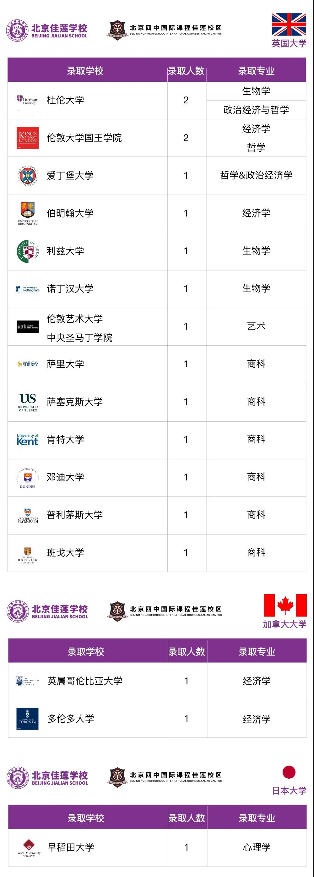 北京四中國際課程佳蓮校區錄取結果