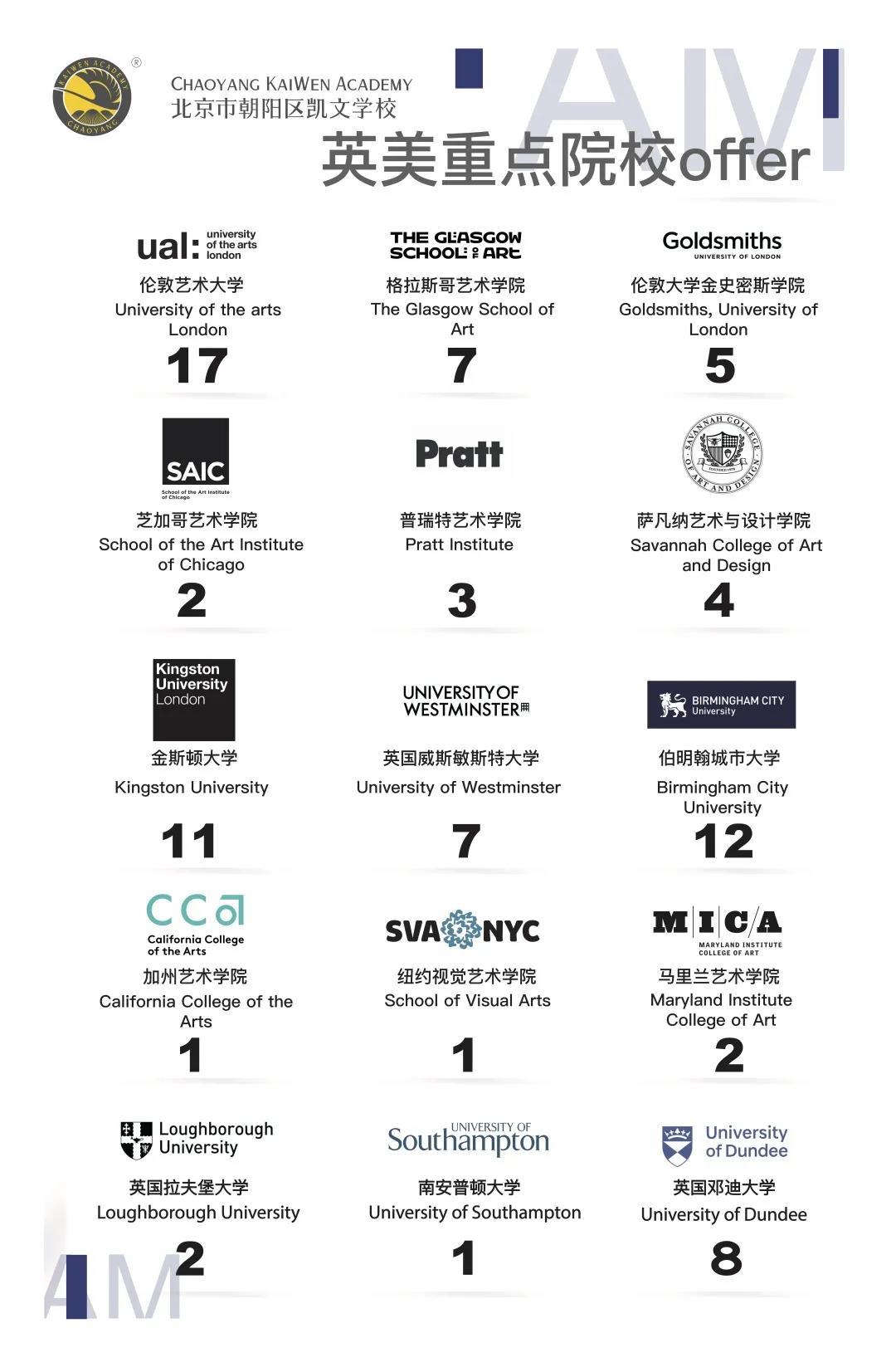 凱文國際藝術班