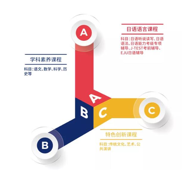 中瑞君華日本國際高中