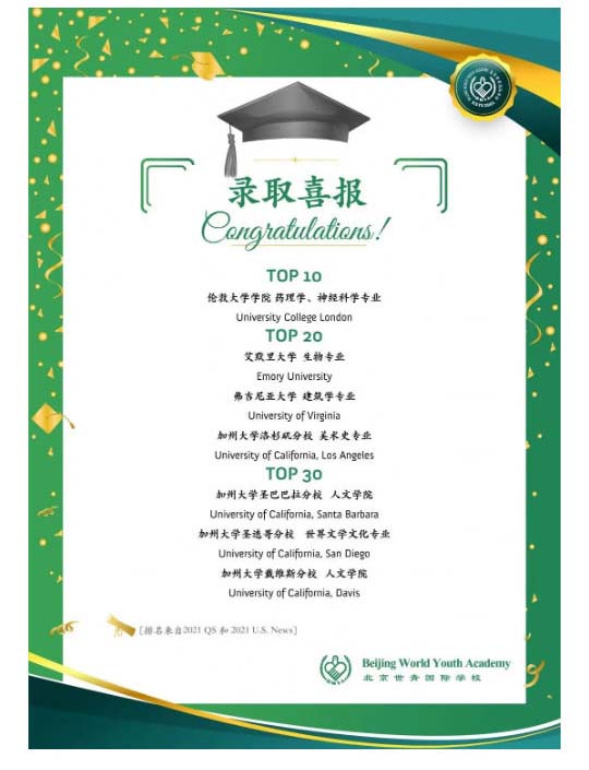 北京世青學(xué)校錄取結(jié)果