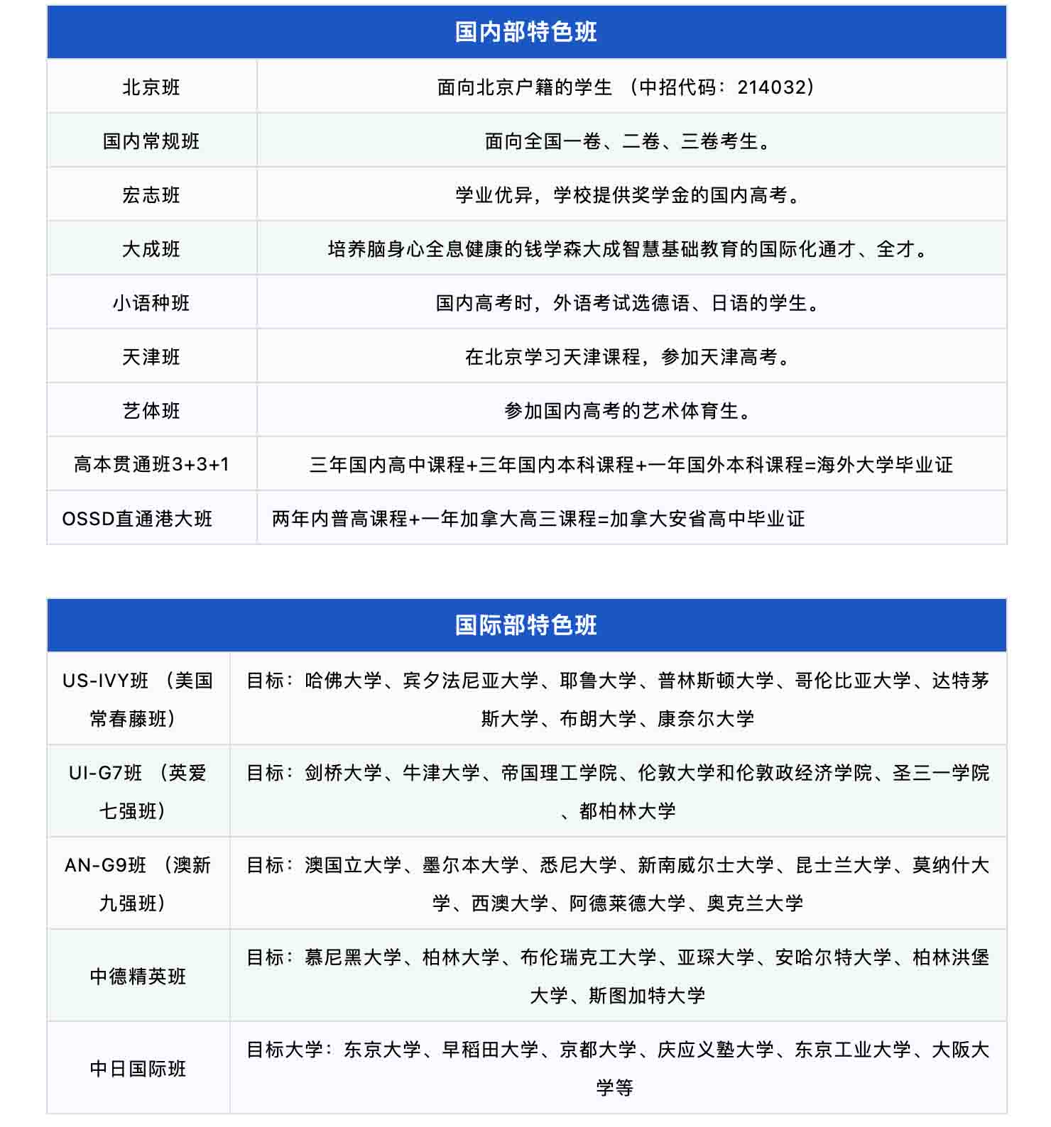 北京東方紅學校