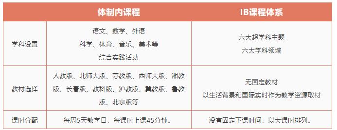 IB課程