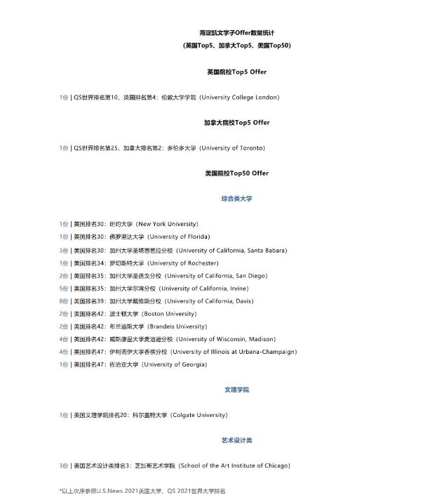北京海淀凱文學(xué)校錄取結(jié)果