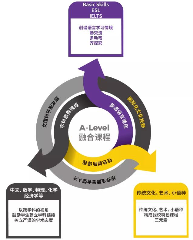 中瑞君華國(guó)際教育北京校區(qū)課程