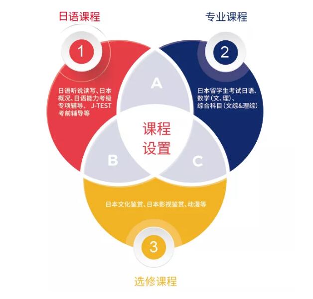 中瑞君華日本國際高中