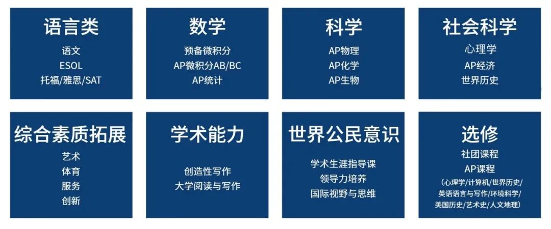 法拉古特天津校區