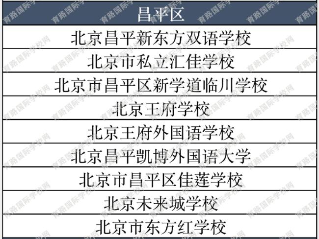 昌平區私立高中