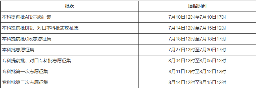 河北2021年高考成績查詢時間及填報志愿時間確定