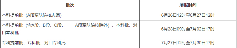 河北2021年高考成績查詢時間及填報志愿時間確定