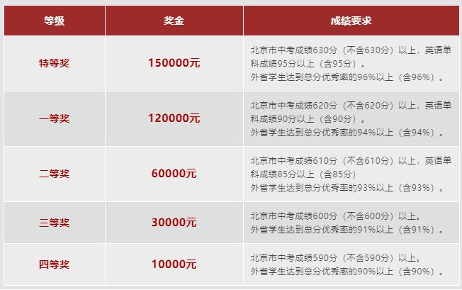 北京王府國際學校