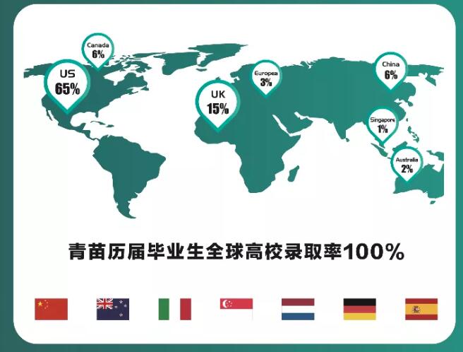青苗國際雙語學校畢業生