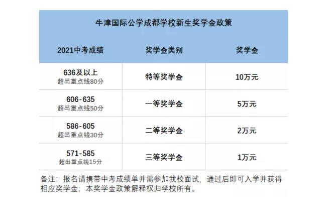 牛津國際公學成都學校獎學金