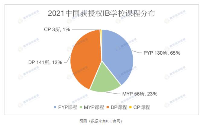 IB課程國際學校