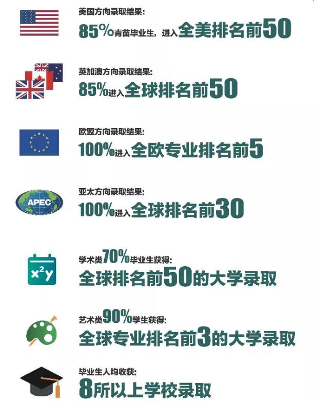 青苗國際雙語學校畢業生