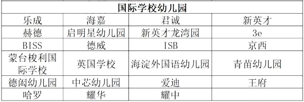 北京國際學校幼兒園