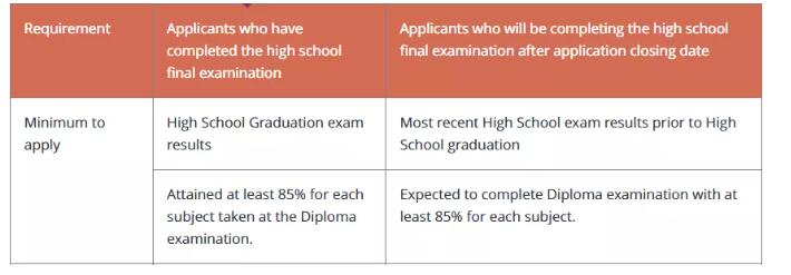 國際高中OSSD課程