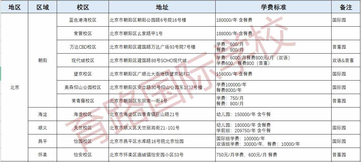 青苗國際雙語學(xué)校幼兒園