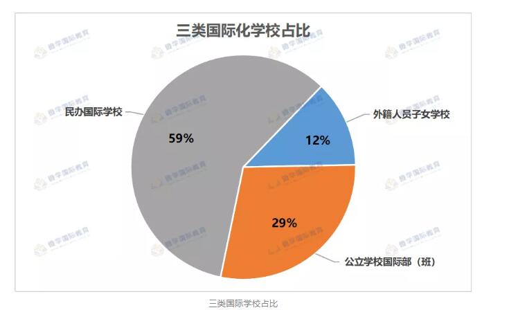 北京國際學校分類