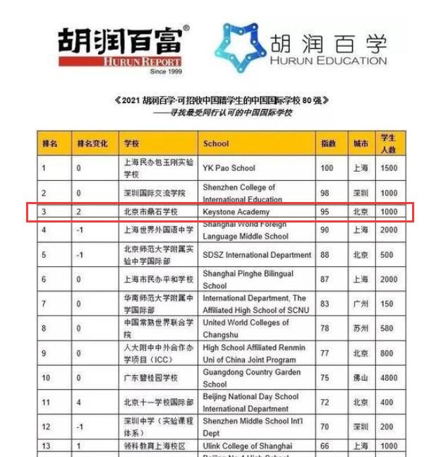 北京鼎石國(guó)際學(xué)校