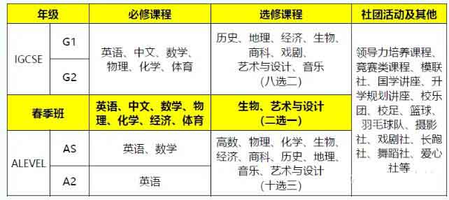 領(lǐng)科教育北京校區(qū)