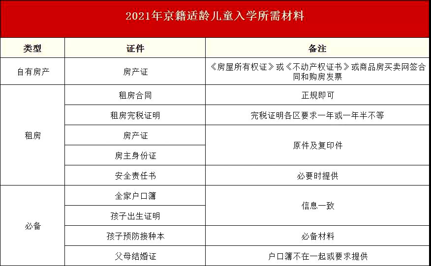 京籍讀國際小學證件