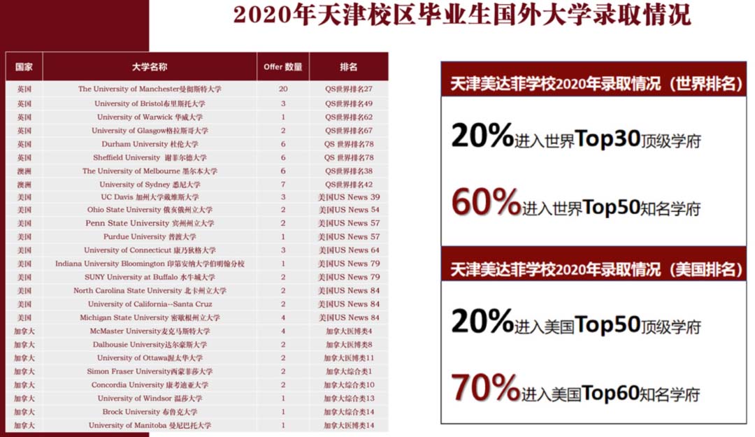 天津美達菲國際高中