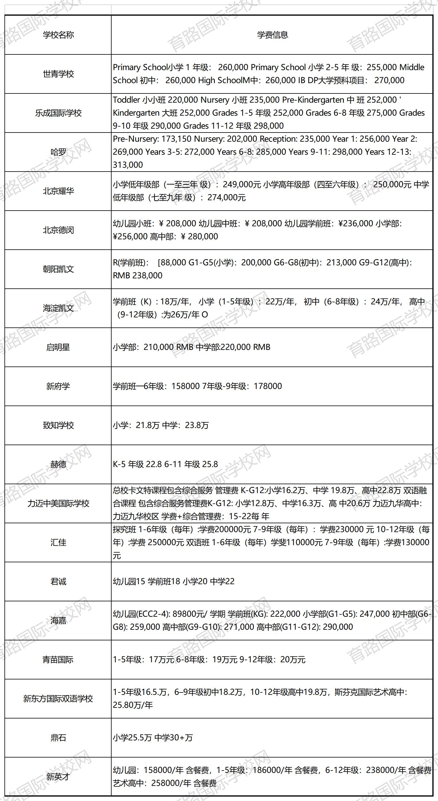 北京民辦國際學校