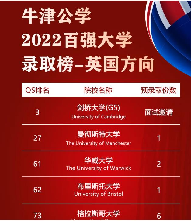 牛津國際公學成都學校