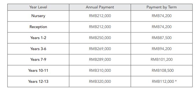 北京德威國際學校學費