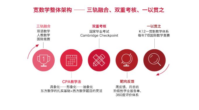 北京愛迪國際學(xué)校小學(xué)部