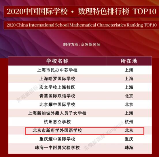 北京新府學(xué)外國(guó)語(yǔ)學(xué)校