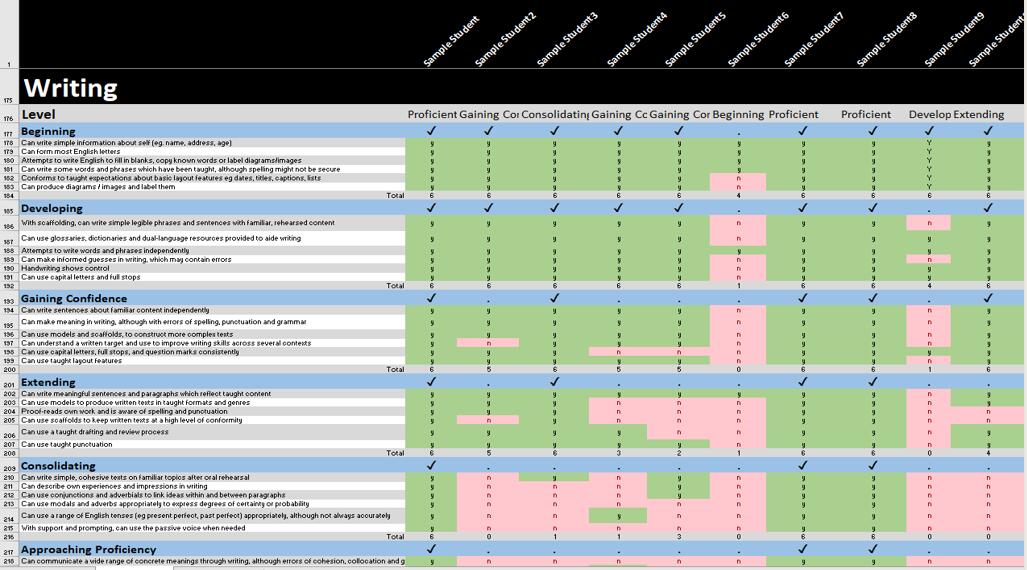 北京房山諾德安達學(xué)校小學(xué)成績反饋