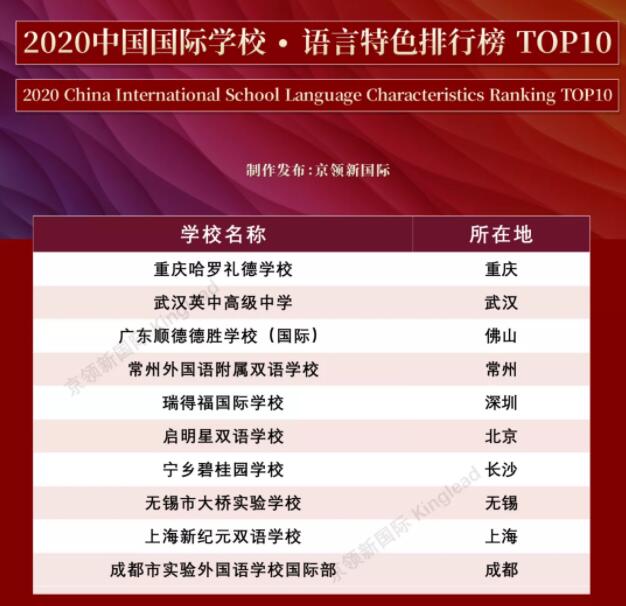 啟明星雙語學校排名榜單