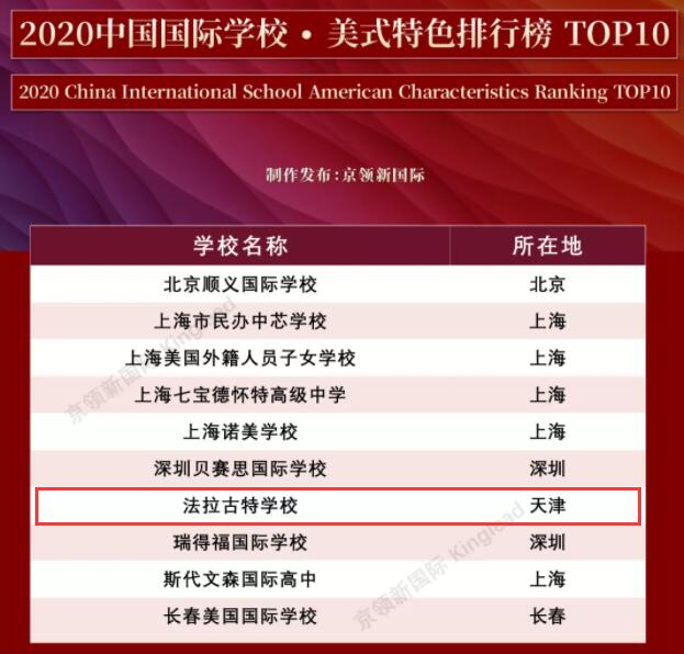 法拉古特學校天津校區