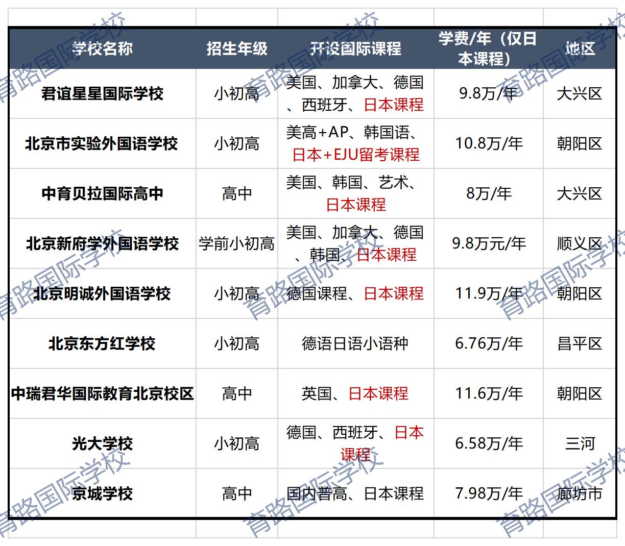 日本課程國際學校