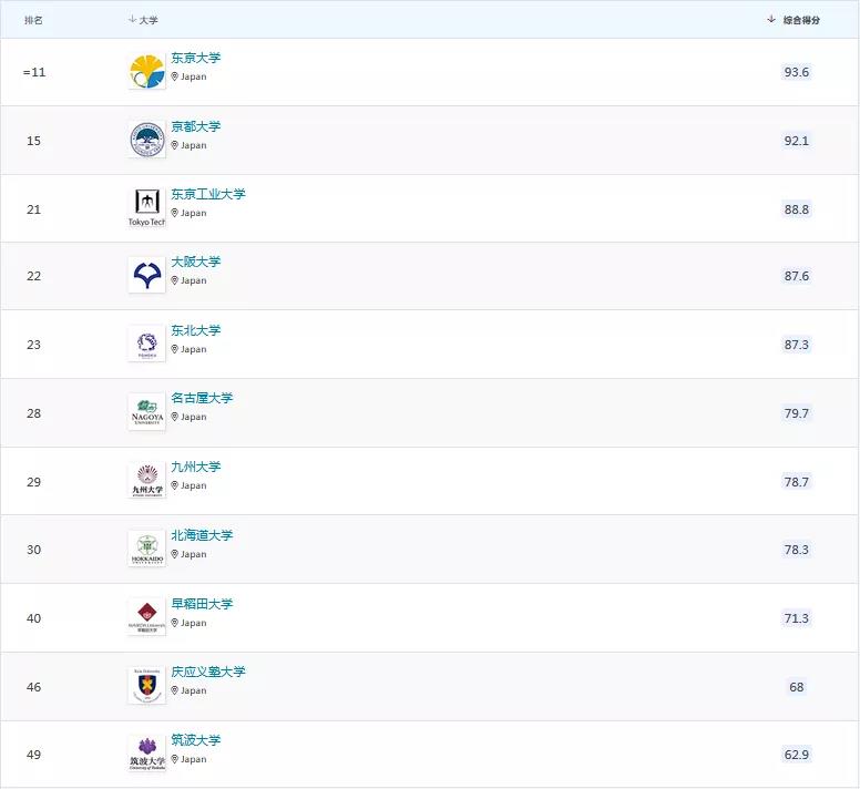 日本課程國際學校