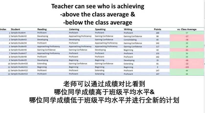 北京房山區(qū)諾德安達(dá)學(xué)校