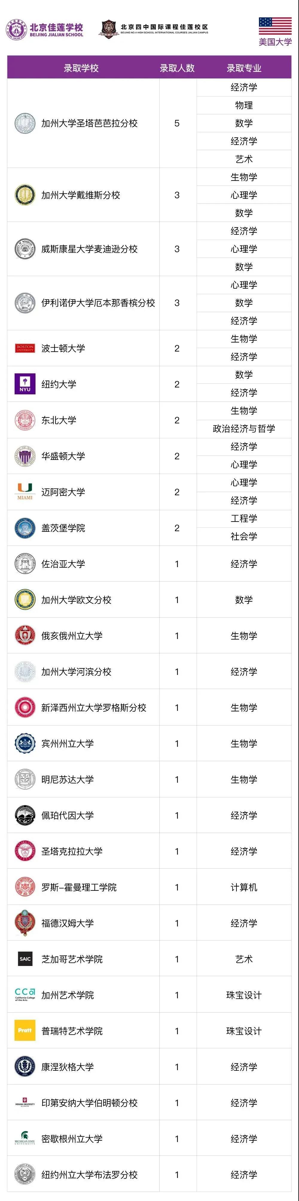 四中佳蓮國際課程中心