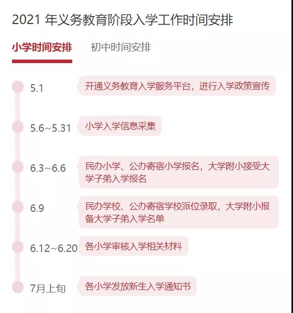 非京籍上學四證