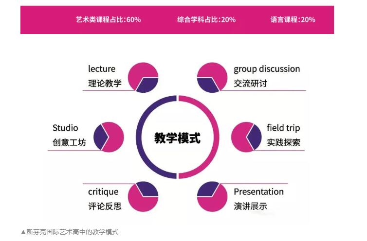 新東方斯芬克藝術(shù)高中課程
