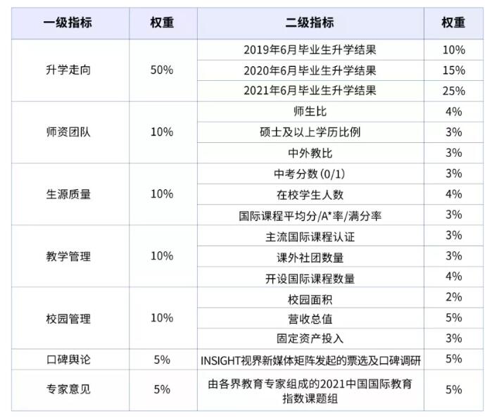 北京凱文教育集團(tuán)