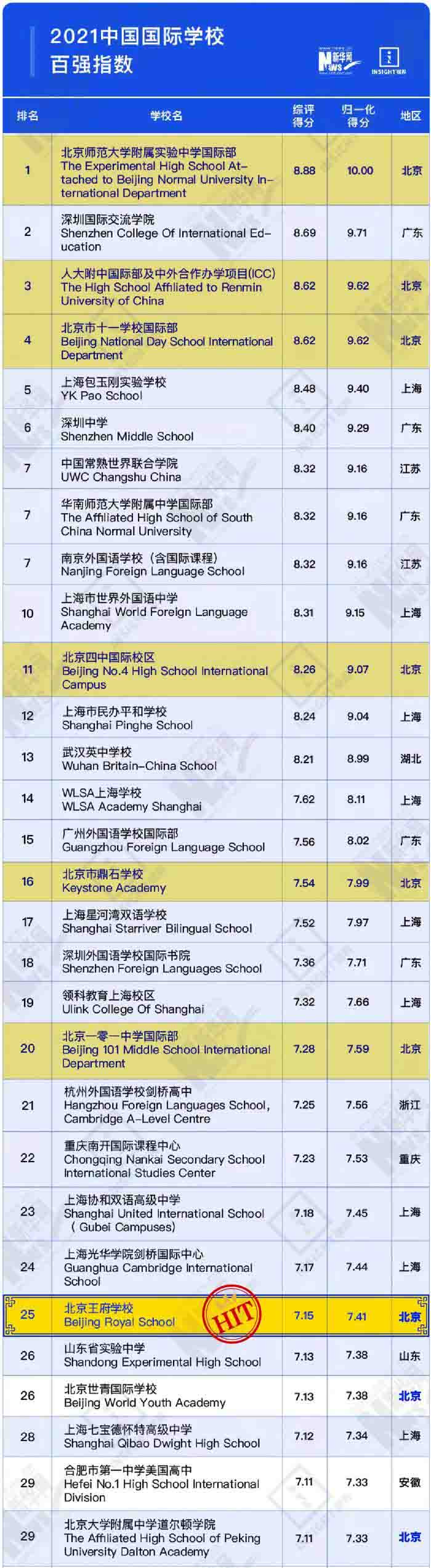 北京王府學校排名