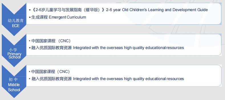 耀華國際教育北京校區課程體系