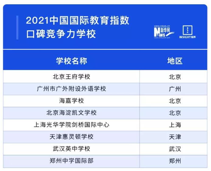 北京凱文教育集團(tuán)