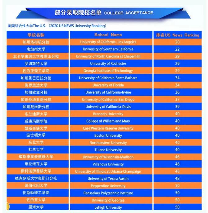 北京新東方國際雙語學校