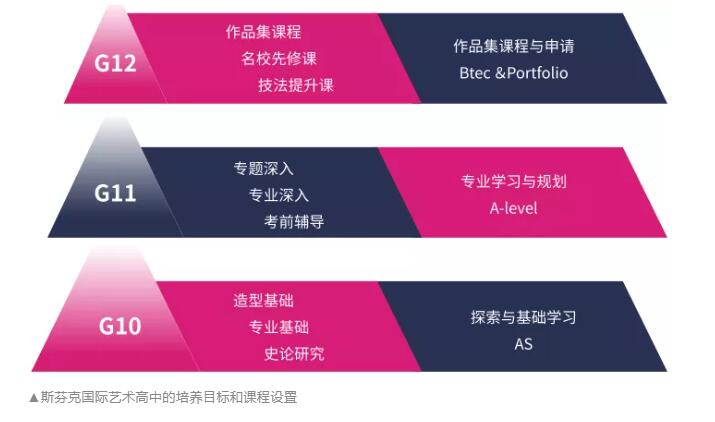 新東方國際雙語學校斯芬克藝術高中