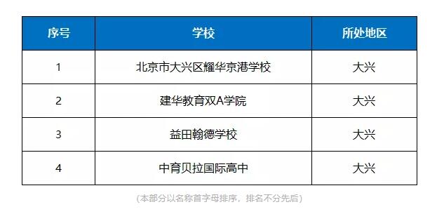 大興區國際學校