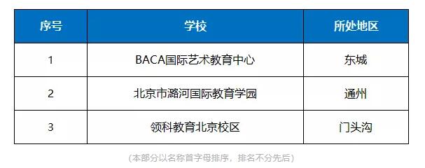 其他區國際學校名單